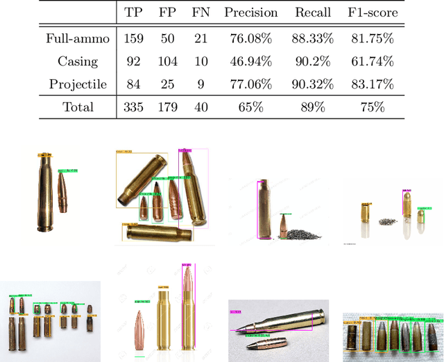Figure 4 for Ammunition Component Classification Using Deep Learning