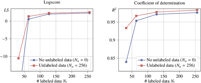 Figure 3 for A probabilistic generative model for semi-supervised training of coarse-grained surrogates and enforcing physical constraints through virtual observables