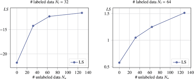 Figure 4 for A probabilistic generative model for semi-supervised training of coarse-grained surrogates and enforcing physical constraints through virtual observables