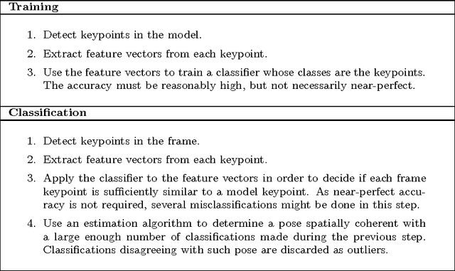 Figure 1 for A Keygraph Classification Framework for Real-Time Object Detection