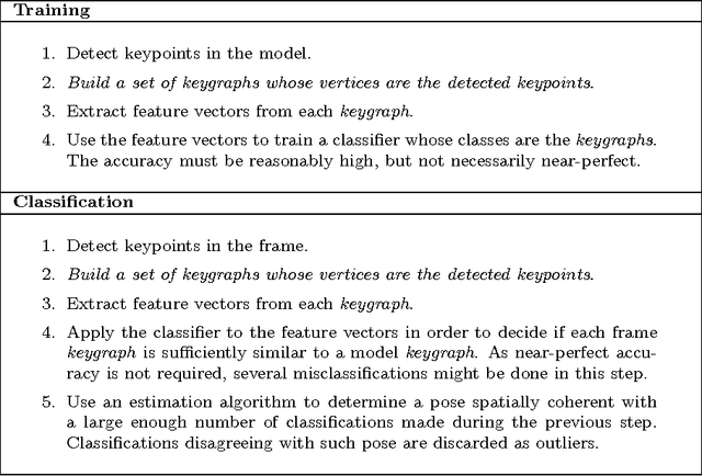 Figure 2 for A Keygraph Classification Framework for Real-Time Object Detection