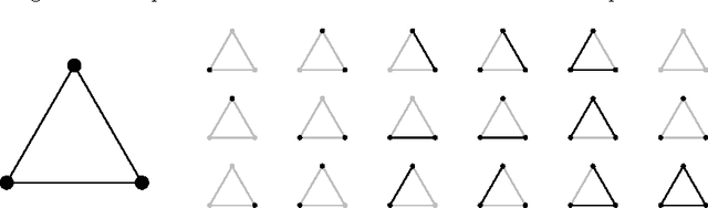 Figure 3 for A Keygraph Classification Framework for Real-Time Object Detection