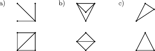 Figure 4 for A Keygraph Classification Framework for Real-Time Object Detection