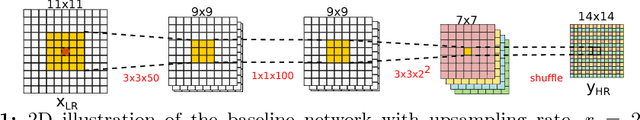 Figure 1 for Bayesian Image Quality Transfer with CNNs: Exploring Uncertainty in dMRI Super-Resolution