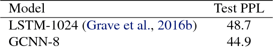 Figure 3 for Language Modeling with Gated Convolutional Networks