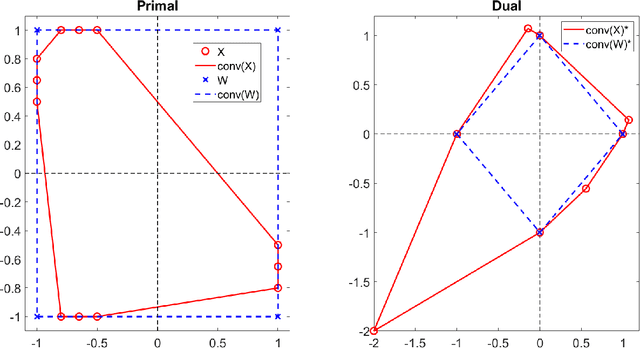 Figure 4 for Simplex-Structured Matrix Factorization: Sparsity-based Identifiability and Provably Correct Algorithms