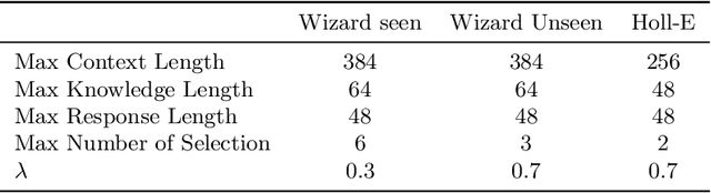 Figure 2 for Knowledge-Grounded Dialogue with Reward-Driven Knowledge Selection