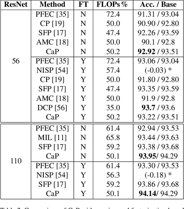 Figure 4 for Cascaded Projection: End-to-End Network Compression and Acceleration