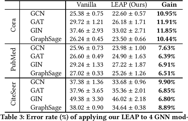 Figure 3 for Learning Rate Perturbation: A Generic Plugin of Learning Rate Schedule towards Flatter Local Minima