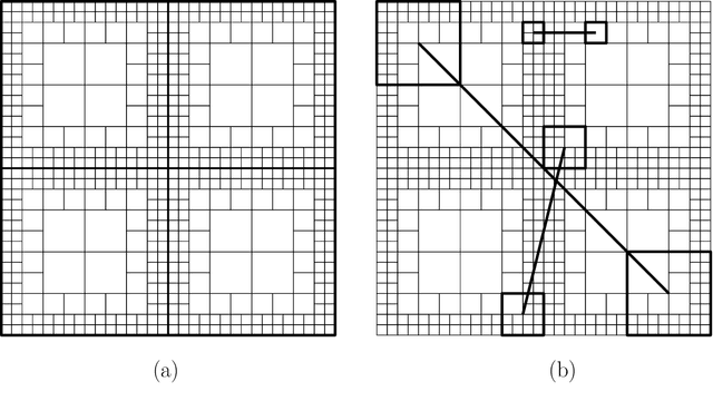 Figure 1 for An $\tilde{O}(n^{5/4})$ Time $\varepsilon$-Approximation Algorithm for RMS Matching in a Plane