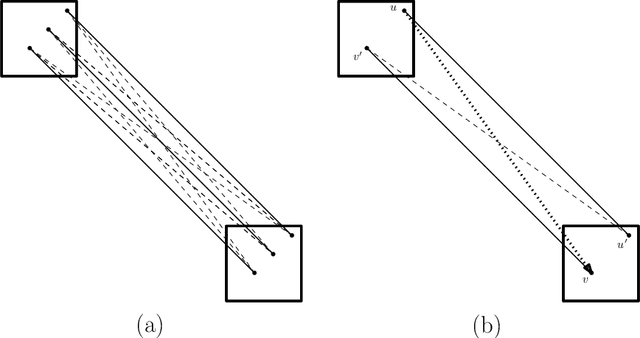 Figure 2 for An $\tilde{O}(n^{5/4})$ Time $\varepsilon$-Approximation Algorithm for RMS Matching in a Plane