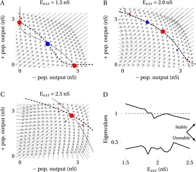 Figure 3 for Empirical fixed point bifurcation analysis