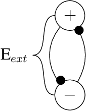 Figure 4 for Empirical fixed point bifurcation analysis