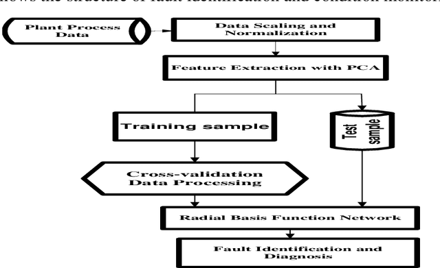 Figure 3 for Recurrent neural network based decision support system