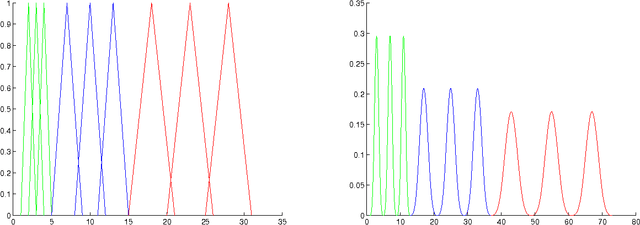 Figure 1 for Sparse image representation by discrete cosine/spline based dictionaries