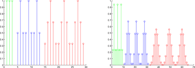 Figure 3 for Sparse image representation by discrete cosine/spline based dictionaries