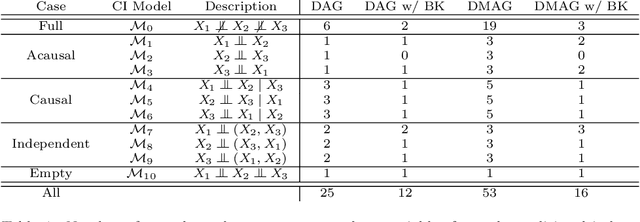 Figure 2 for Large-Scale Local Causal Inference of Gene Regulatory Relationships