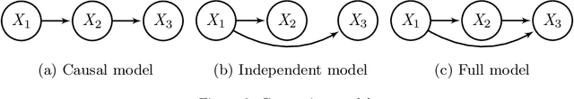 Figure 3 for Large-Scale Local Causal Inference of Gene Regulatory Relationships