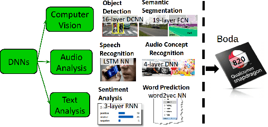 Figure 1 for Boda-RTC: Productive Generation of Portable, Efficient Code for Convolutional Neural Networks on Mobile Computing Platforms