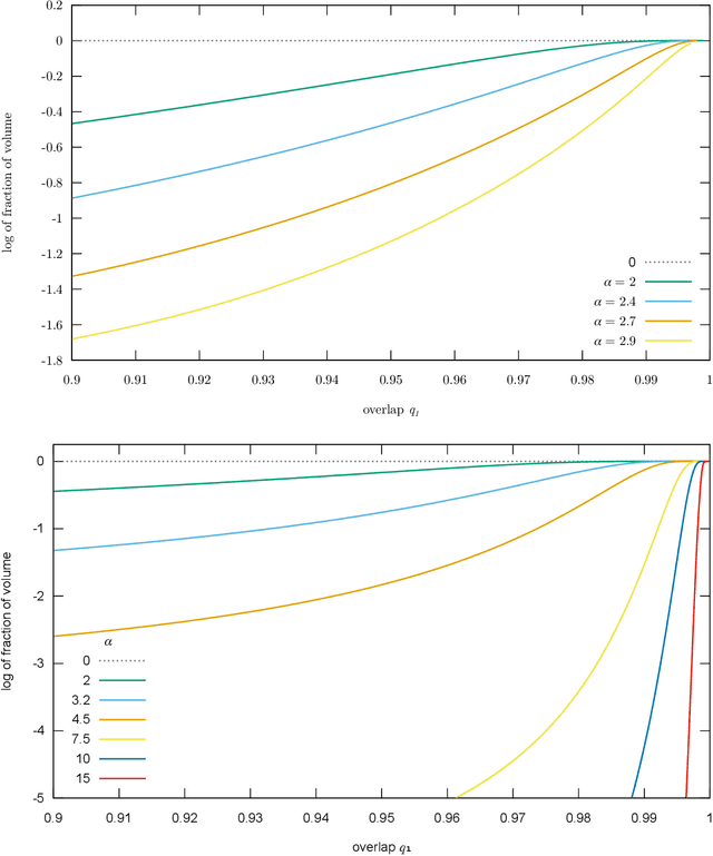 Figure 1 for Shaping the learning landscape in neural networks around wide flat minima