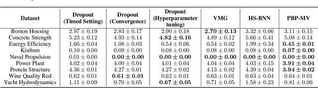 Figure 1 for On the Importance of Strong Baselines in Bayesian Deep Learning