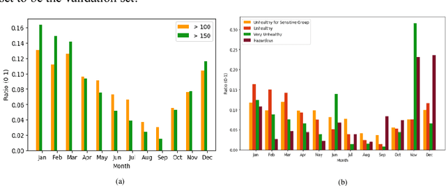 Figure 3 for A Deep Learning Approach for Forecasting Air Pollution in South Korea Using LSTM