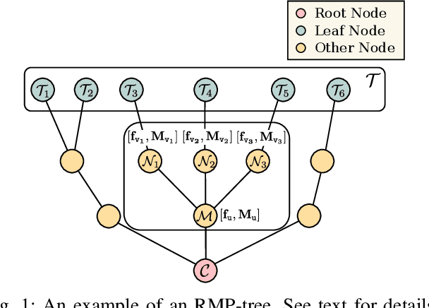 Figure 1 for Stable, Concurrent Controller Composition for Multi-Objective Robotic Tasks