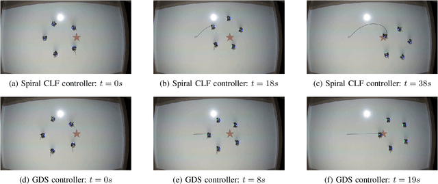 Figure 4 for Stable, Concurrent Controller Composition for Multi-Objective Robotic Tasks
