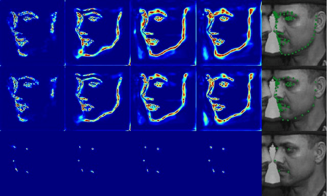 Figure 1 for DeCaFA: Deep Convolutional Cascade for Face Alignment In The Wild