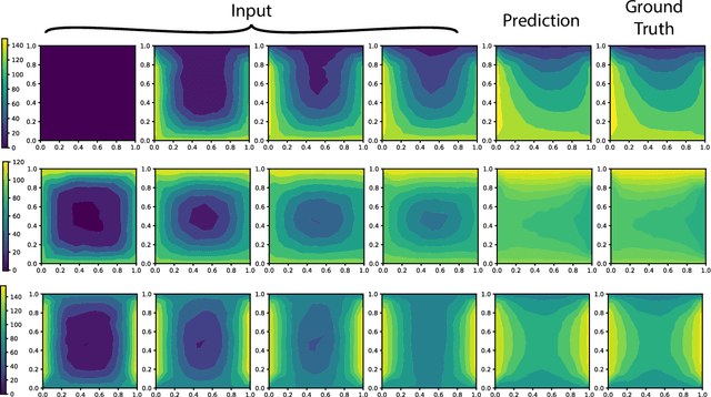 Figure 4 for Learning time-dependent PDE solver using Message Passing Graph Neural Networks