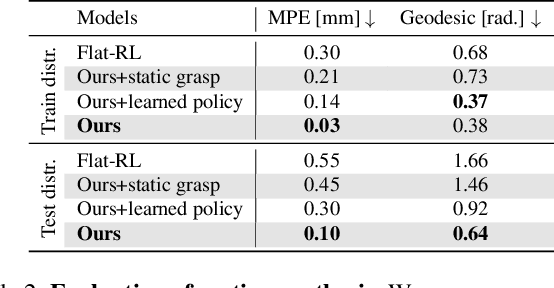 Figure 3 for D-Grasp: Physically Plausible Dynamic Grasp Synthesis for Hand-Object Interactions