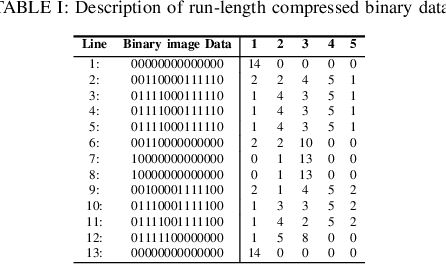 Figure 2 for Entropy Computation of Document Images in Run-Length Compressed Domain