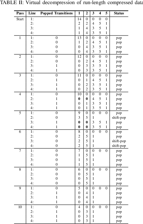 Figure 3 for Entropy Computation of Document Images in Run-Length Compressed Domain