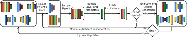 Figure 3 for Towards Less Constrained Macro-Neural Architecture Search