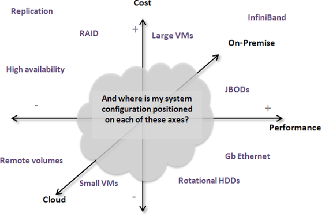 Figure 1 for ALOJA: A Framework for Benchmarking and Predictive Analytics in Big Data Deployments