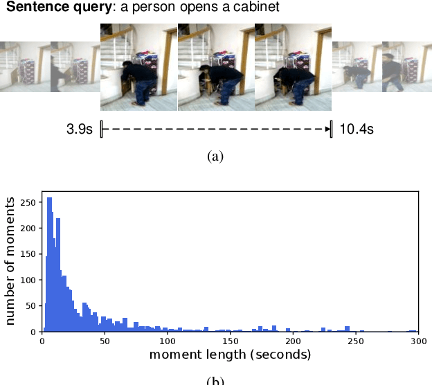 Figure 1 for Progressive Localization Networks for Language-based Moment Localization