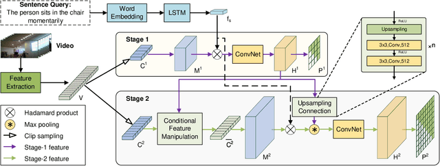 Figure 2 for Progressive Localization Networks for Language-based Moment Localization