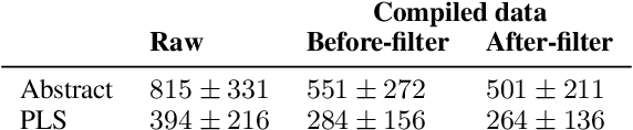 Figure 2 for Paragraph-level Simplification of Medical Texts