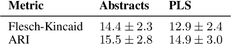 Figure 4 for Paragraph-level Simplification of Medical Texts