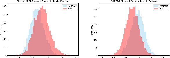 Figure 1 for Paragraph-level Simplification of Medical Texts