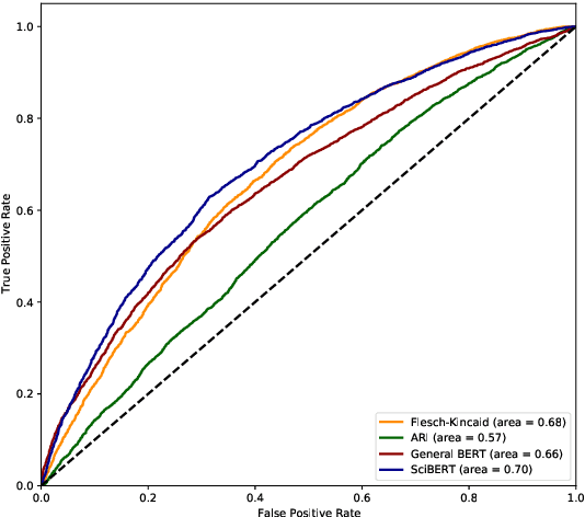 Figure 3 for Paragraph-level Simplification of Medical Texts