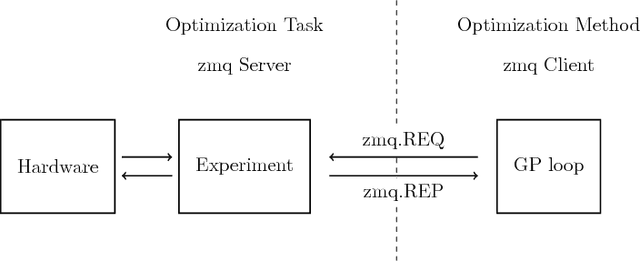 Figure 2 for Glyph: Symbolic Regression Tools