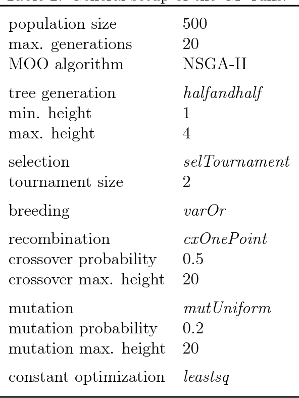 Figure 3 for Glyph: Symbolic Regression Tools