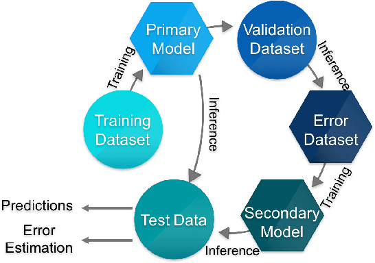 Figure 2 for MPP: Model Performance Predictor