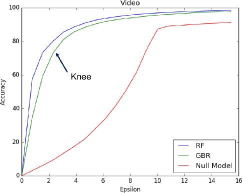 Figure 4 for MPP: Model Performance Predictor