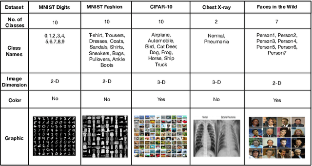 Figure 1 for Image Classification on IoT Edge Devices: Profiling and Modeling