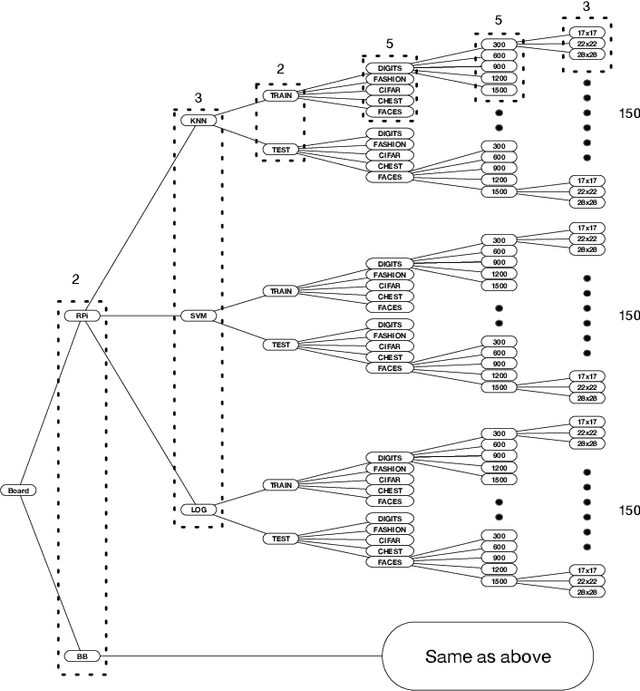 Figure 2 for Image Classification on IoT Edge Devices: Profiling and Modeling