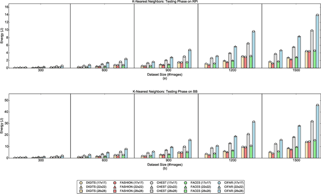 Figure 4 for Image Classification on IoT Edge Devices: Profiling and Modeling
