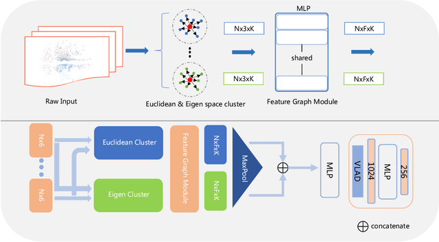 Figure 2 for DSC: Deep Scan Context Descriptor for Large-Scale Place Recognition