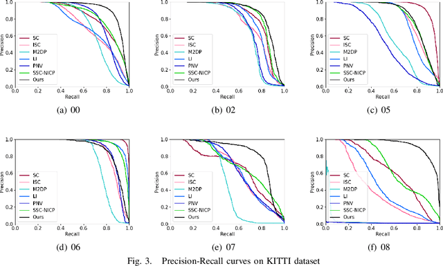 Figure 3 for DSC: Deep Scan Context Descriptor for Large-Scale Place Recognition